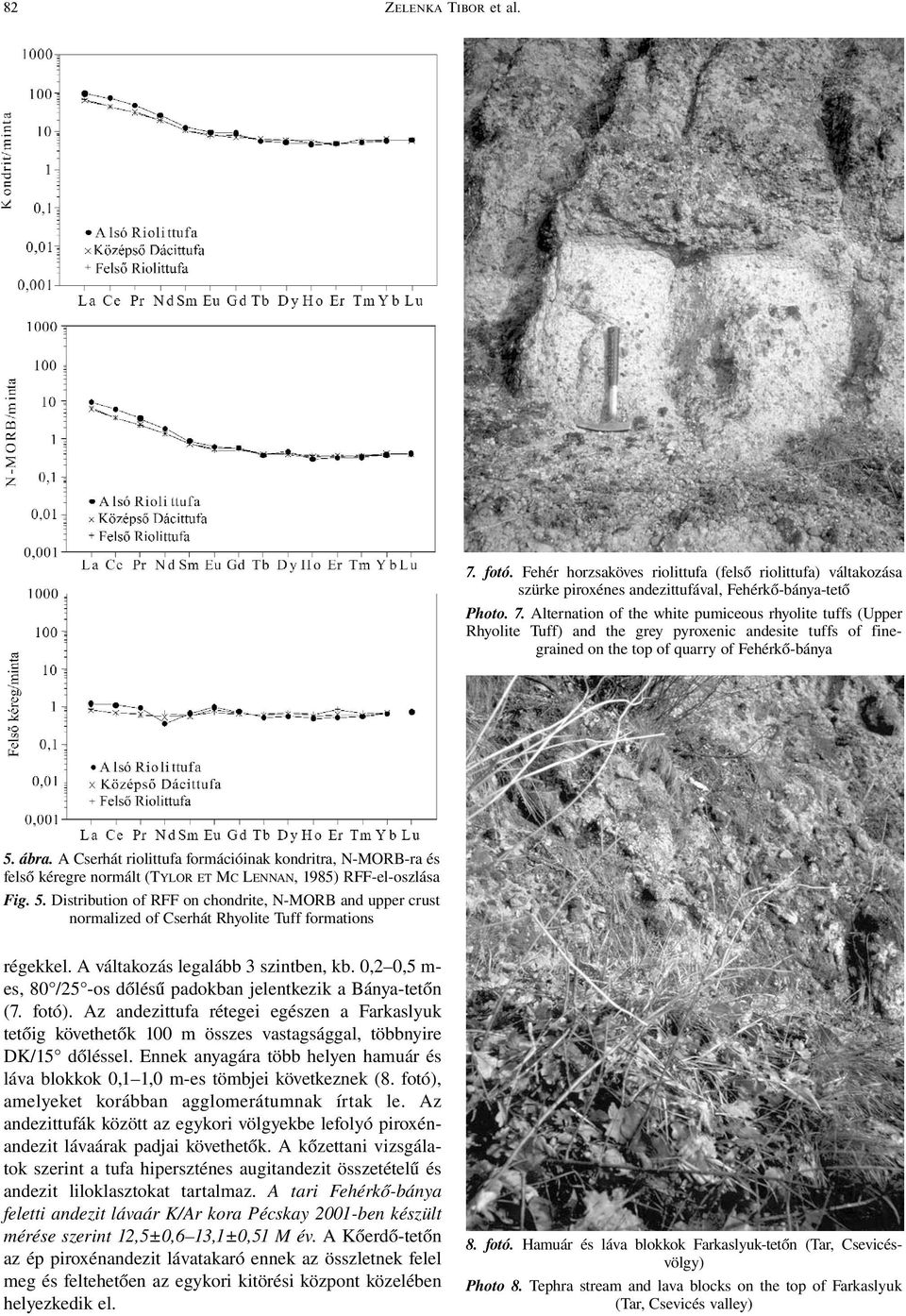 Distribution of RFF on chondrite, N-MORB and upper crust normalized of Cserhát Rhyolite Tuff formations régekkel. A váltakozás legalább 3 szintben, kb.