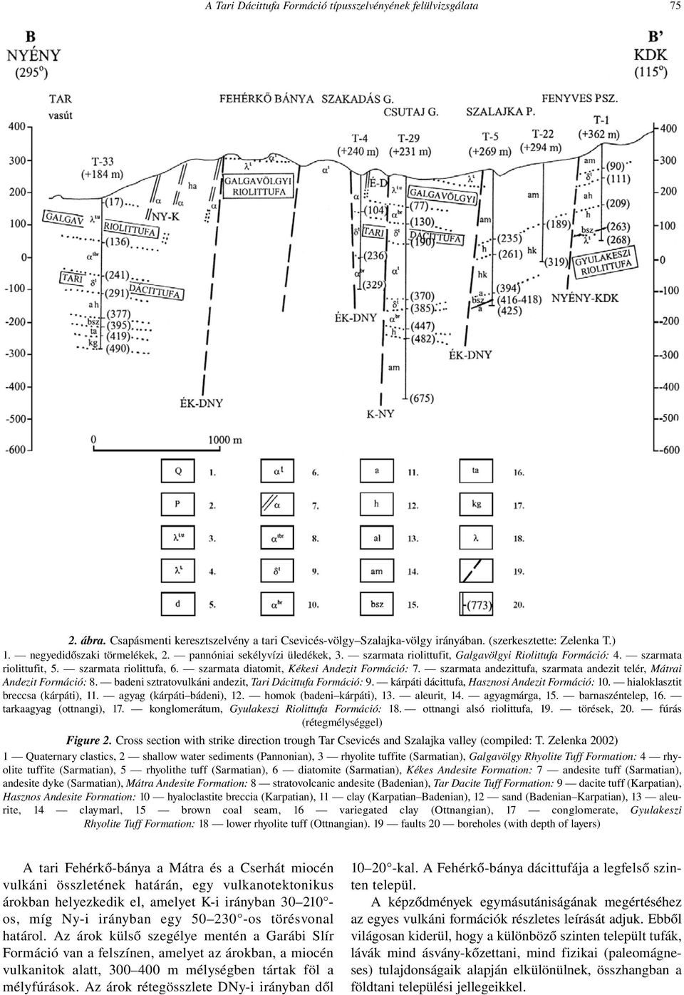 szarmata diatomit, Kékesi Andezit Formáció: 7. szarmata andezittufa, szarmata andezit telér, Mátrai Andezit Formáció: 8. badeni sztratovulkáni andezit, Tari Dácittufa Formáció: 9.