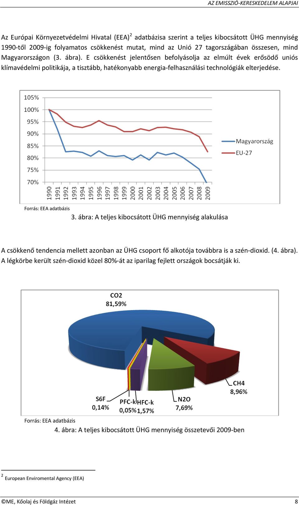 Forrás: EEA adatbázis 3. ábra: A teljes kibocsátott ÜHG mennyiség alakulása A csökkenő tendencia mellett azonban az ÜHG csoport fő alkotója továbbra is a szén dioxid. (4. ábra).