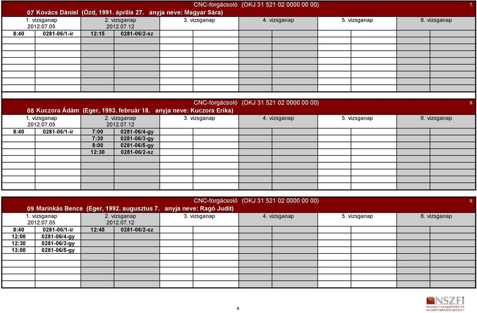 vizsganap 2. vizsganap 3. vizsganap 4. vizsganap 8:40 0281-06/1-ír 7:00 0281-06/4-gy 7:30 0281-06/3-gy 8:00 0281-06/5-gy 12:30 0281-06/2-sz 5.