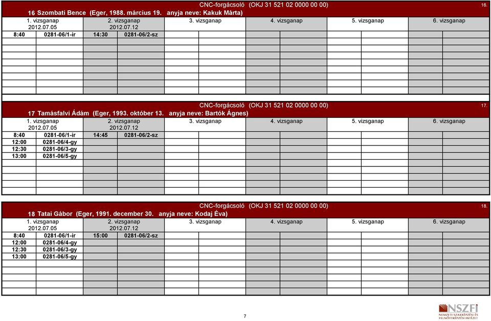vizsganap 8:40 0281-06/1-ír 14:45 0281-06/2-sz 12:00 0281-06/4-gy 12:30 0281-06/3-gy 13:00 0281-06/5-gy 17.