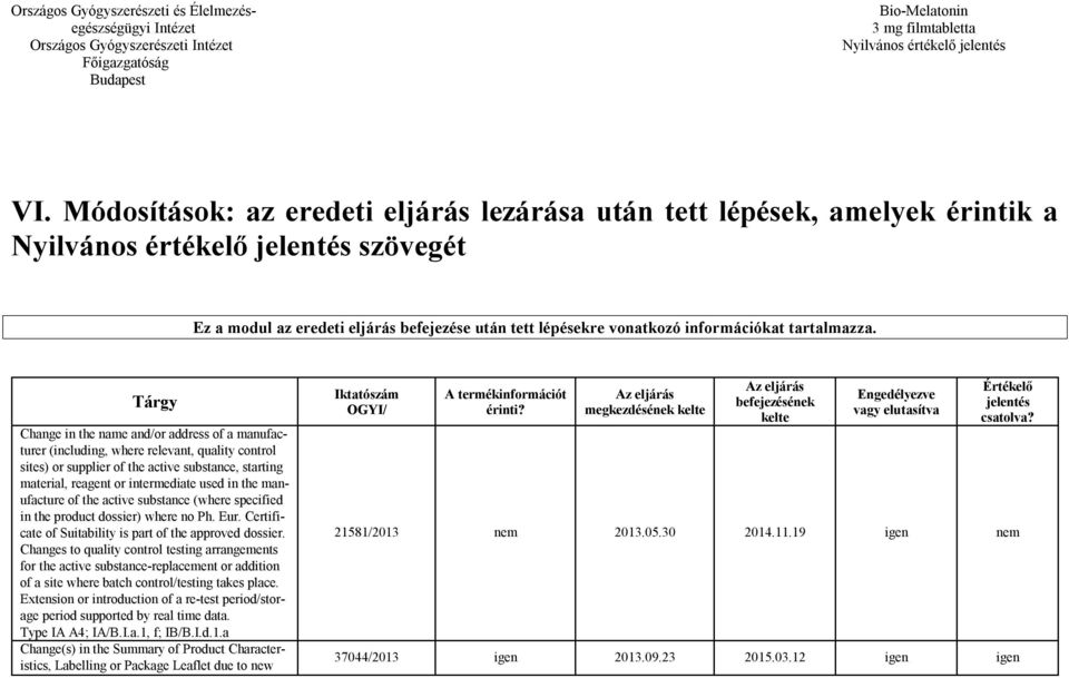 the manufacture of the active substance (where specified in the product dossier) where no Ph. Eur. Certificate of Suitability is part of the approved dossier.