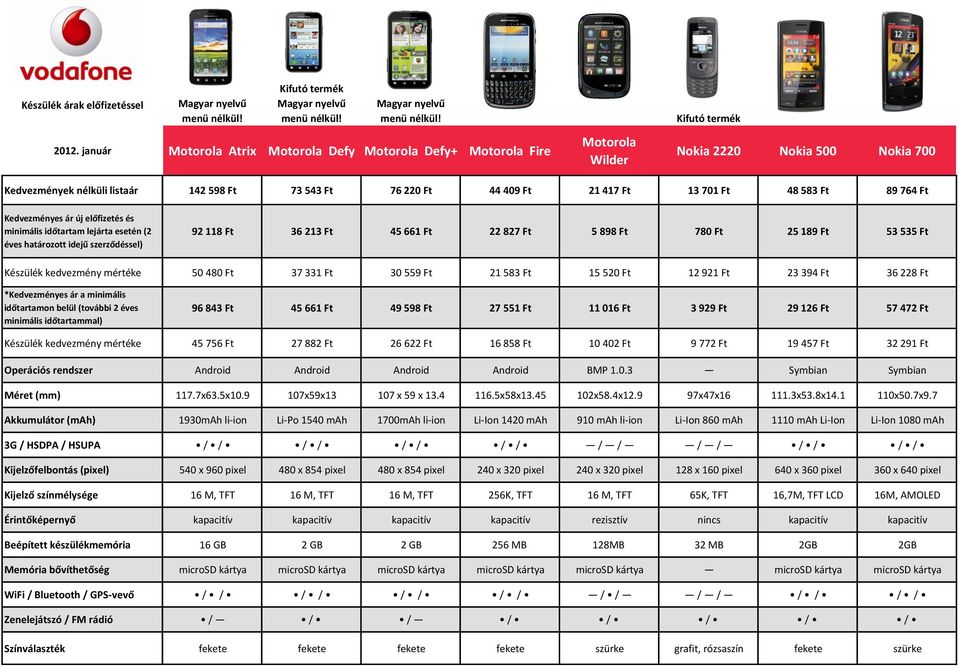 Motorola Atrix Motorola Defy Motorola Defy+ Motorola Fire Motorola Wilder Nokia 2220 Nokia 500 Nokia 700 Kedvezmények nélküli listaár Kedvezményes ár új előfizetés és minimális időtartam lejárta