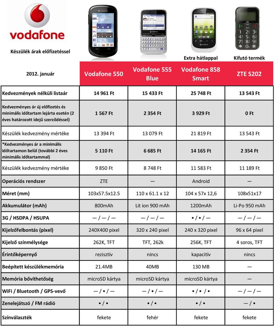 Kijelzőfelbontás (pixel) Kijelző színmélysége Érintőképernyő Beépített készülékmemória Memória bővíthetőség WiFi / Bluetooth / GPS-vevő Zenelejátszó / FM rádió Színválaszték 14 961 Ft 15 433 Ft 25