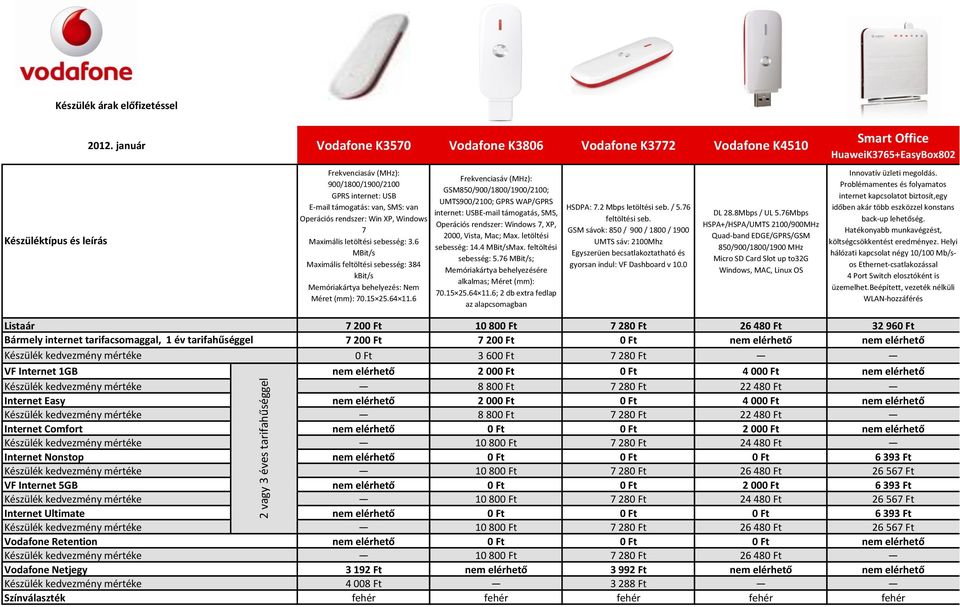 6 MBit/s Maximális feltöltési sebesség: 384 kbit/s Memóriakártya behelyezés: Nem Méret (mm): 70.15 25.64 11.