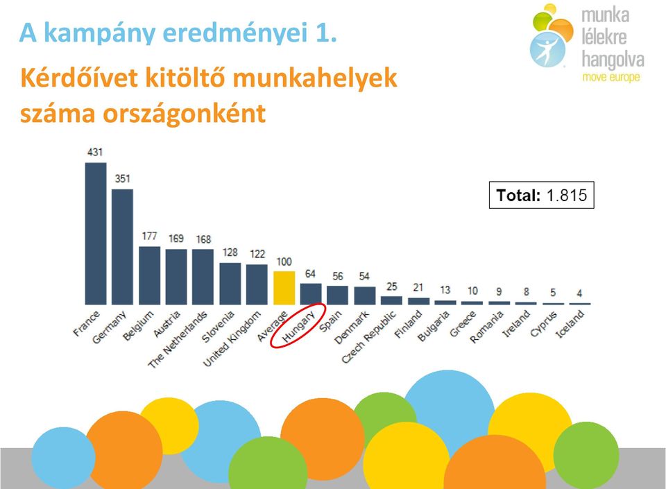 Kérdőívet kitöltő