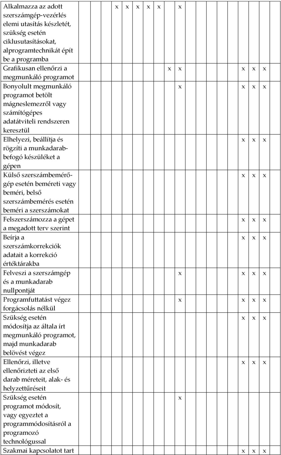 beméreti vagy beméri, belső szerszámbemérés esetén beméri a szerszámokat Felszerszámozza a gépet a megadott terv szerint Beírja a szerszámkorrekciók adatait a korrekció értéktárakba Felveszi a