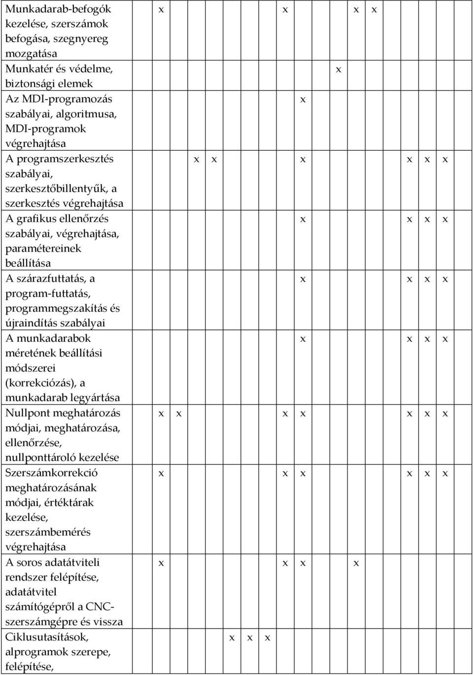 programmegszakítás és újraindítás szabályai A munkadarabok méretének beállítási módszerei (korrekciózás), a munkadarab legyártása Nullpont meghatározás módjai, meghatározása, ellenőrzése,