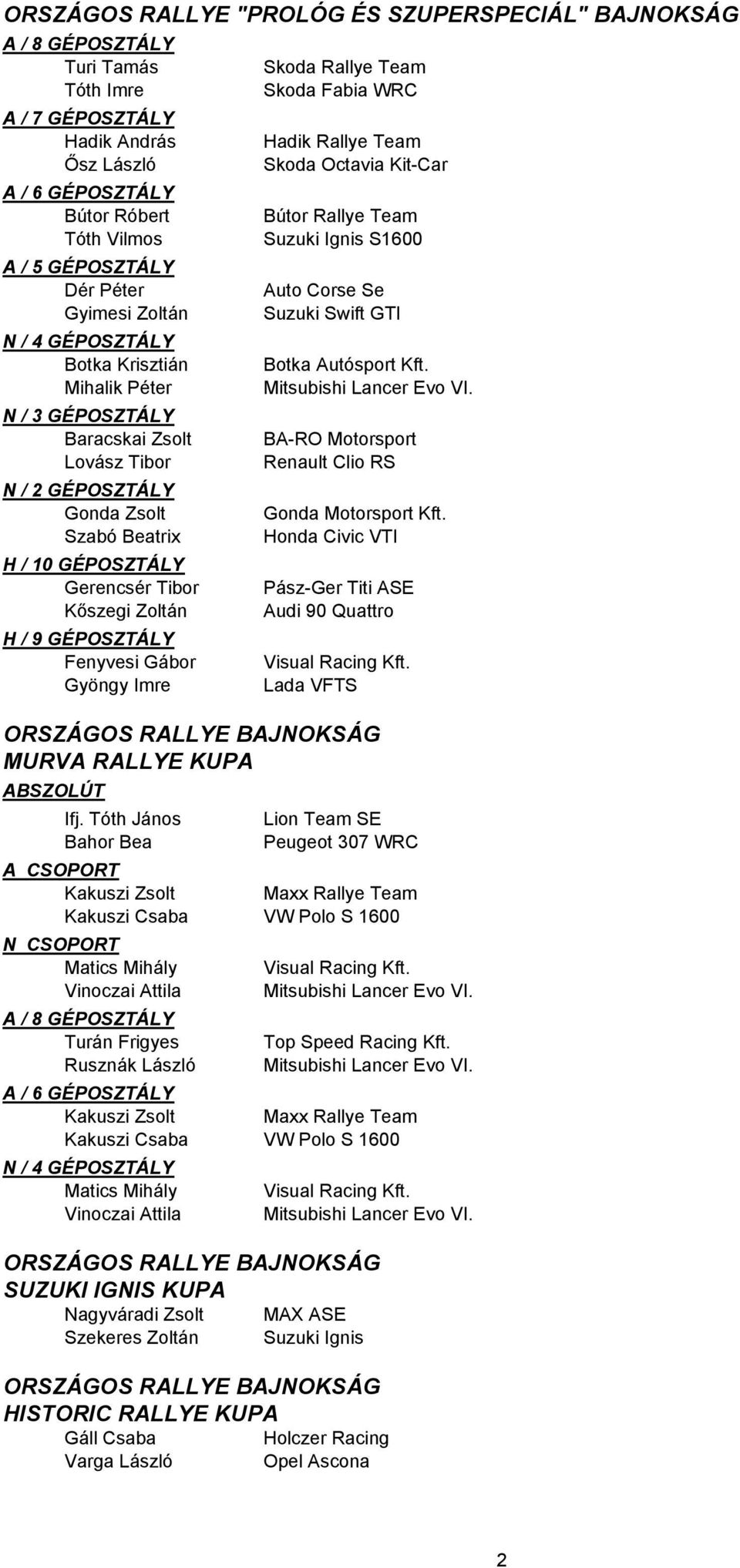 Fenyvesi Gábor Gyöngy Imre Skoda Rallye Team Skoda Fabia WRC Hadik Rallye Team Skoda Octavia Kit-Car Bútor Rallye Team Suzuki Ignis S1600 Auto Corse Se Suzuki Swift GTI Botka Autósport Kft.