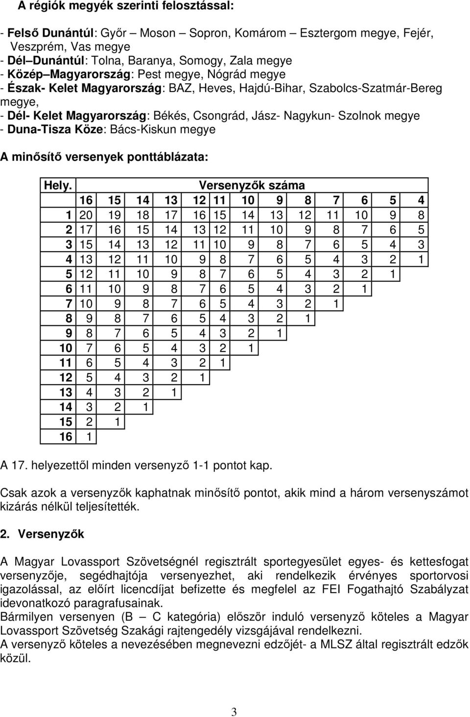 Duna-Tisza Köze: Bács-Kiskun megye A minősítő versenyek ponttáblázata: Hely.