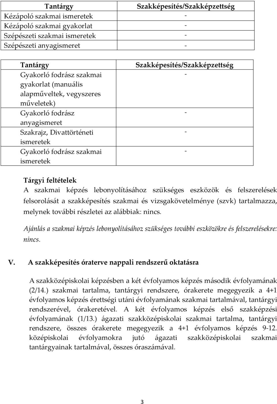 feltételek A szakmai képzés lebonyolításához szükséges eszközök és felszerelések felsorolását a szakképesítés szakmai és vizsgakövetelménye (szvk) tartalmazza, melynek további részletei az alábbiak: