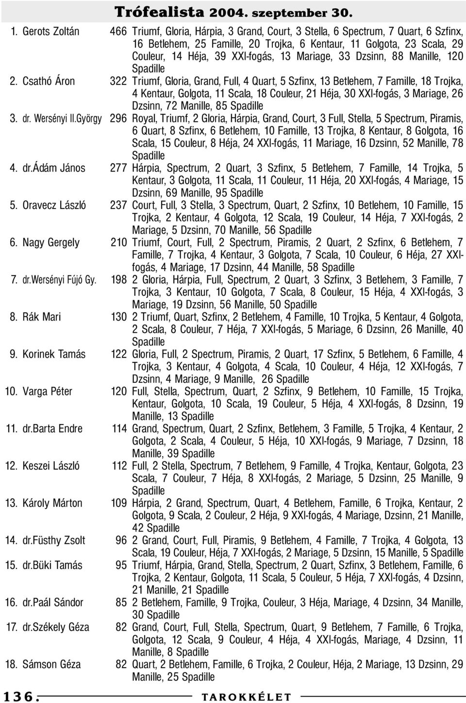 Triumf, Gloria, Hárpia, Grand, Court, Stella, Spectrum, 7 Quart, Szfinx, Betlehem, Famille, 0 Trojka, Kentaur, Golgota, Scala, 9 Couleur, Héja, 9 XXI-fogás, Mariage, Dzsinn, 88 Manille, 0 Triumf,