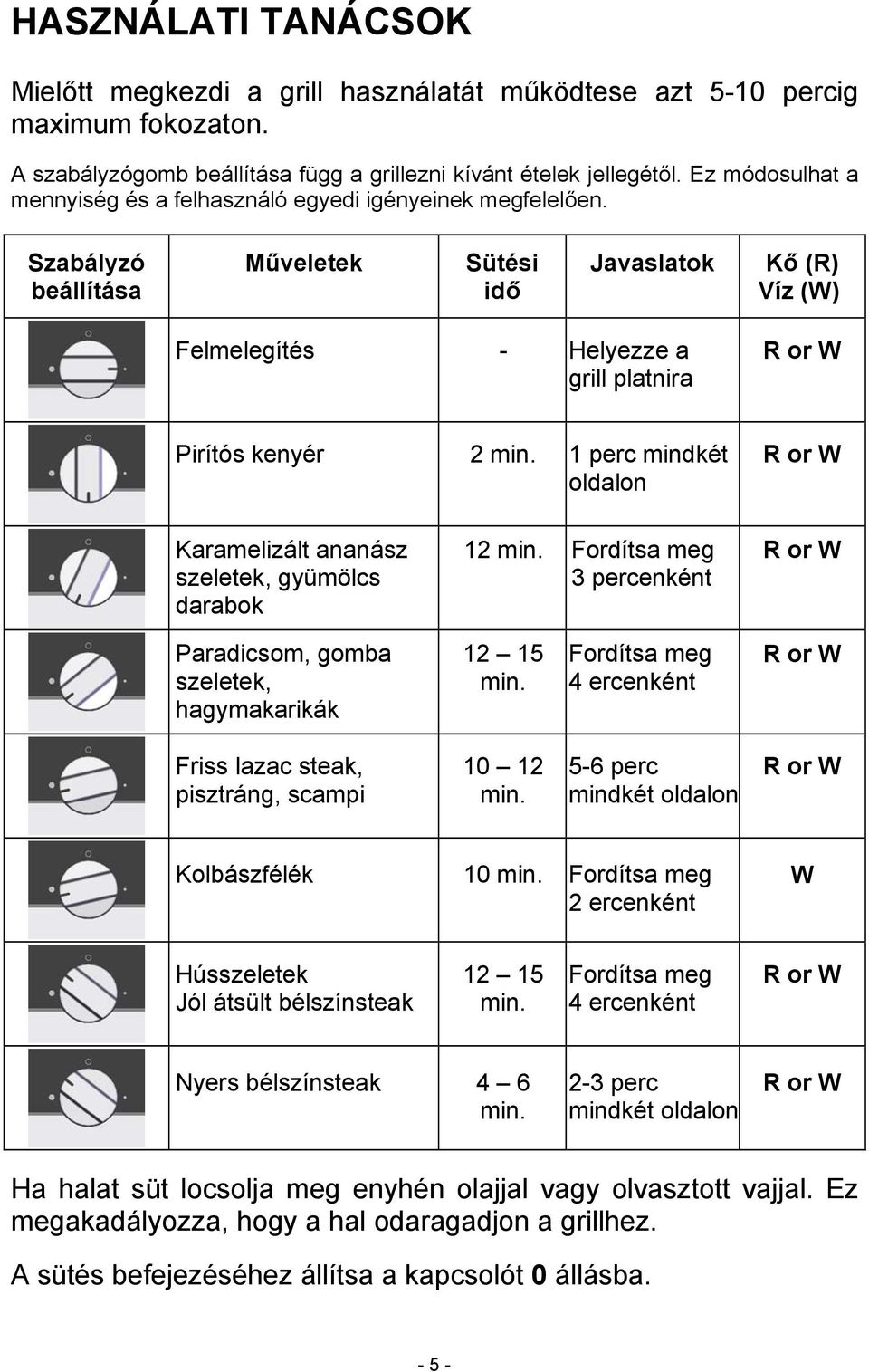 Szabályzó beállítása Műveletek Sütési idő Javaslatok Kő (R) Víz (W) Felmelegítés - Helyezze a grill platnira Pirítós kenyér 2 min.