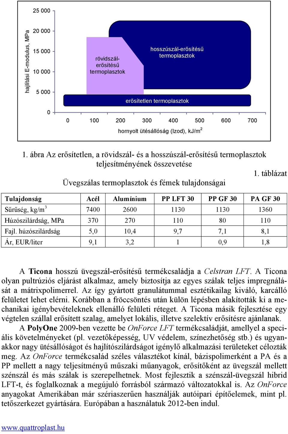 táblázat Üvegszálas termoplasztok és fémek tulajdonságai Tulajdonság Acél Alumínium PP LFT 30 PP GF 30 PA GF 30 Sűrűség, kg/m 3 7400 2600 1130 1130 1360 Húzószilárdság, MPa 370 270 110 80 110 Fajl.