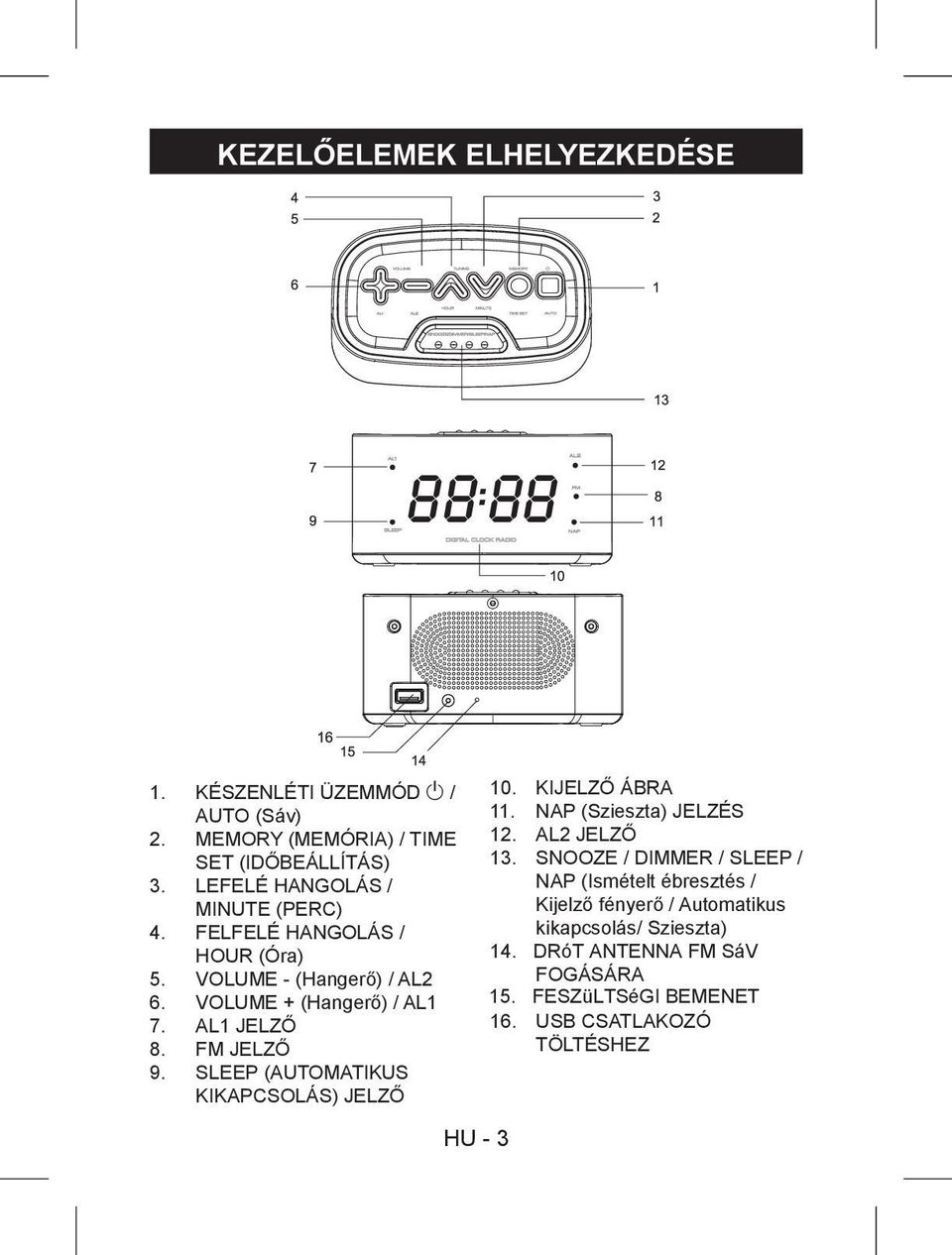 FM JELZŐ 9. SLEEP (AUTOMATIKUS KIKAPCSOLÁS) JELZŐ 10. KIJELZŐ ÁBRA 11. NAP (Szieszta) JELZÉS 12. AL2 JELZŐ 13.