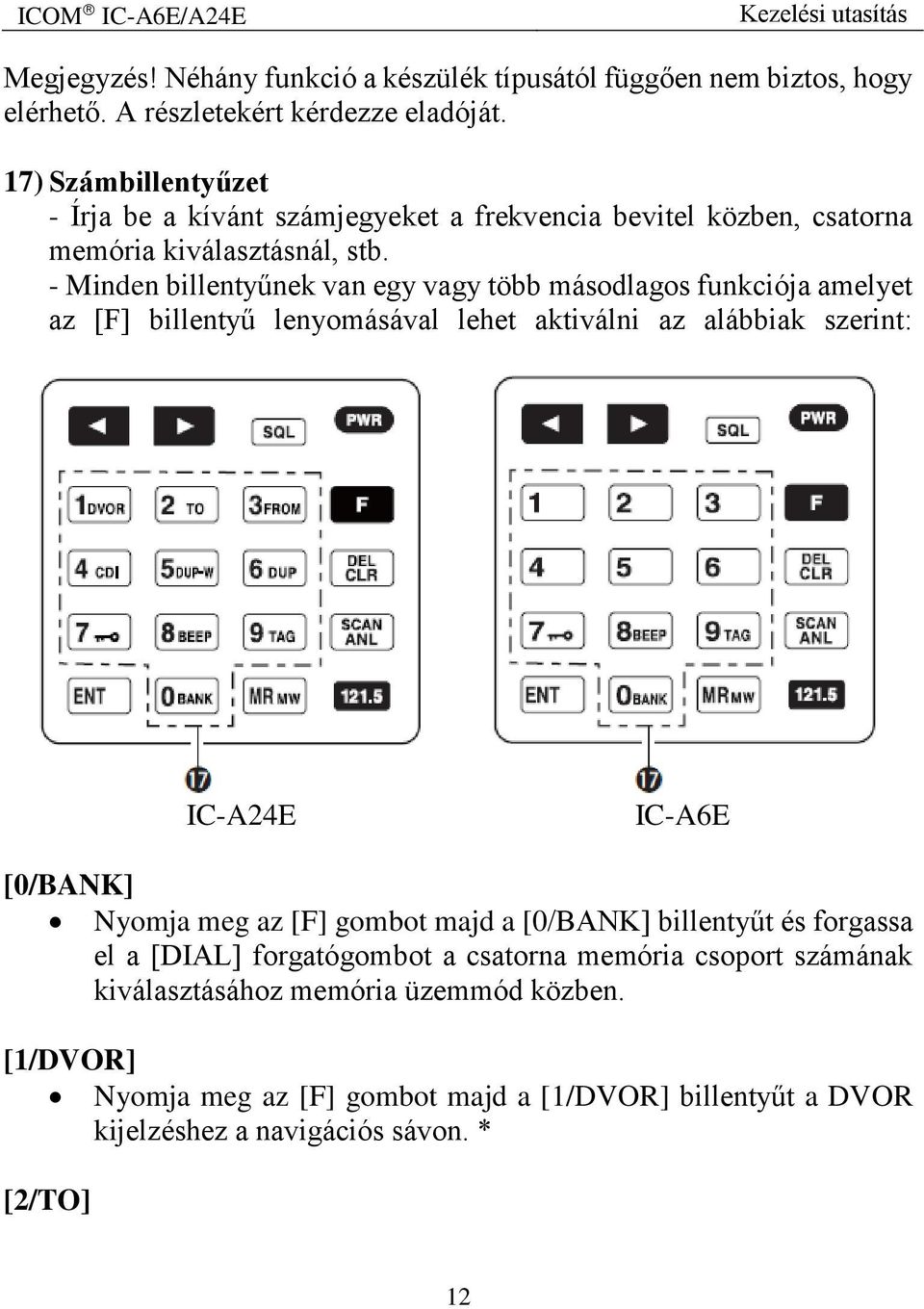 - Minden billentyűnek van egy vagy több másodlagos funkciója amelyet az [F] billentyű lenyomásával lehet aktiválni az alábbiak szerint: IC-A24E IC-A6E [0/BANK] Nyomja