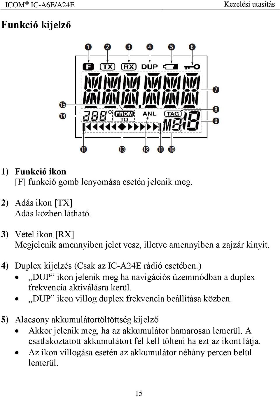 ) DUP ikon jelenik meg ha navigációs üzemmódban a duplex frekvencia aktiválásra kerül. DUP ikon villog duplex frekvencia beállítása közben.