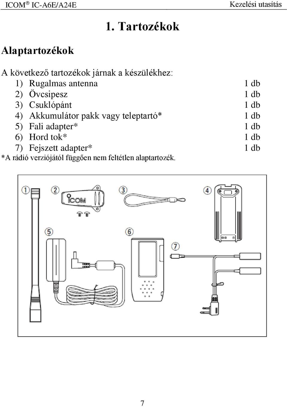 Akkumulátor pakk vagy teleptartó* 1 db 5) Fali adapter* 1 db 6) Hord tok* 1