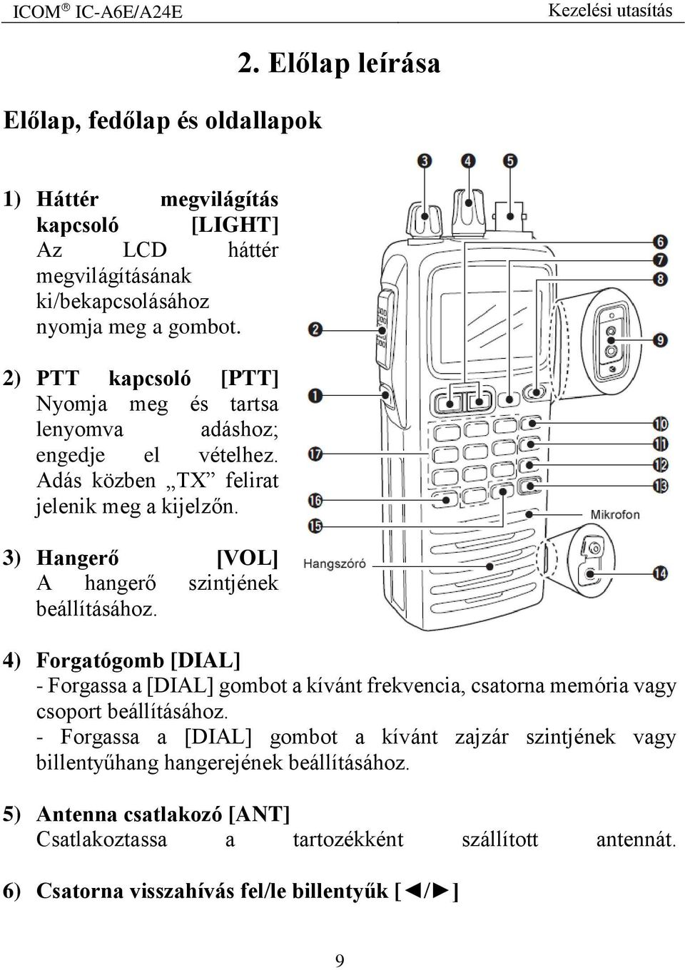 3) Hangerő [VOL] A hangerő szintjének beállításához. 4) Forgatógomb [DIAL] - Forgassa a [DIAL] gombot a kívánt frekvencia, csatorna memória vagy csoport beállításához.