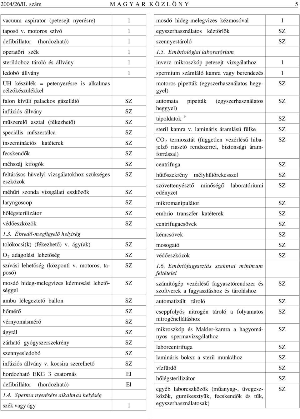 SZ infúziós állvány SZ mûszerelõ asztal (fékezhetõ) SZ speciális mûszertálca SZ inszeminációs katéterek SZ fecskendõk SZ méhszáj kifogók SZ feltárásos hüvelyi vizsgálatokhoz szükséges SZ eszközök