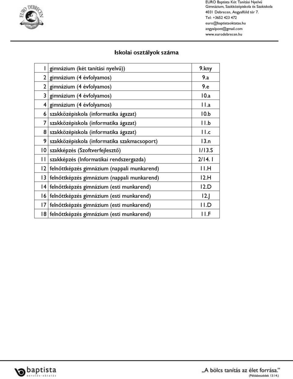 S 11 szakképzés (Informatikai rendszergazda) 2/14. I 12 felnőttképzés gimnázium (nappali munkarend) 11.H 13 felnőttképzés gimnázium (nappali munkarend) 12.