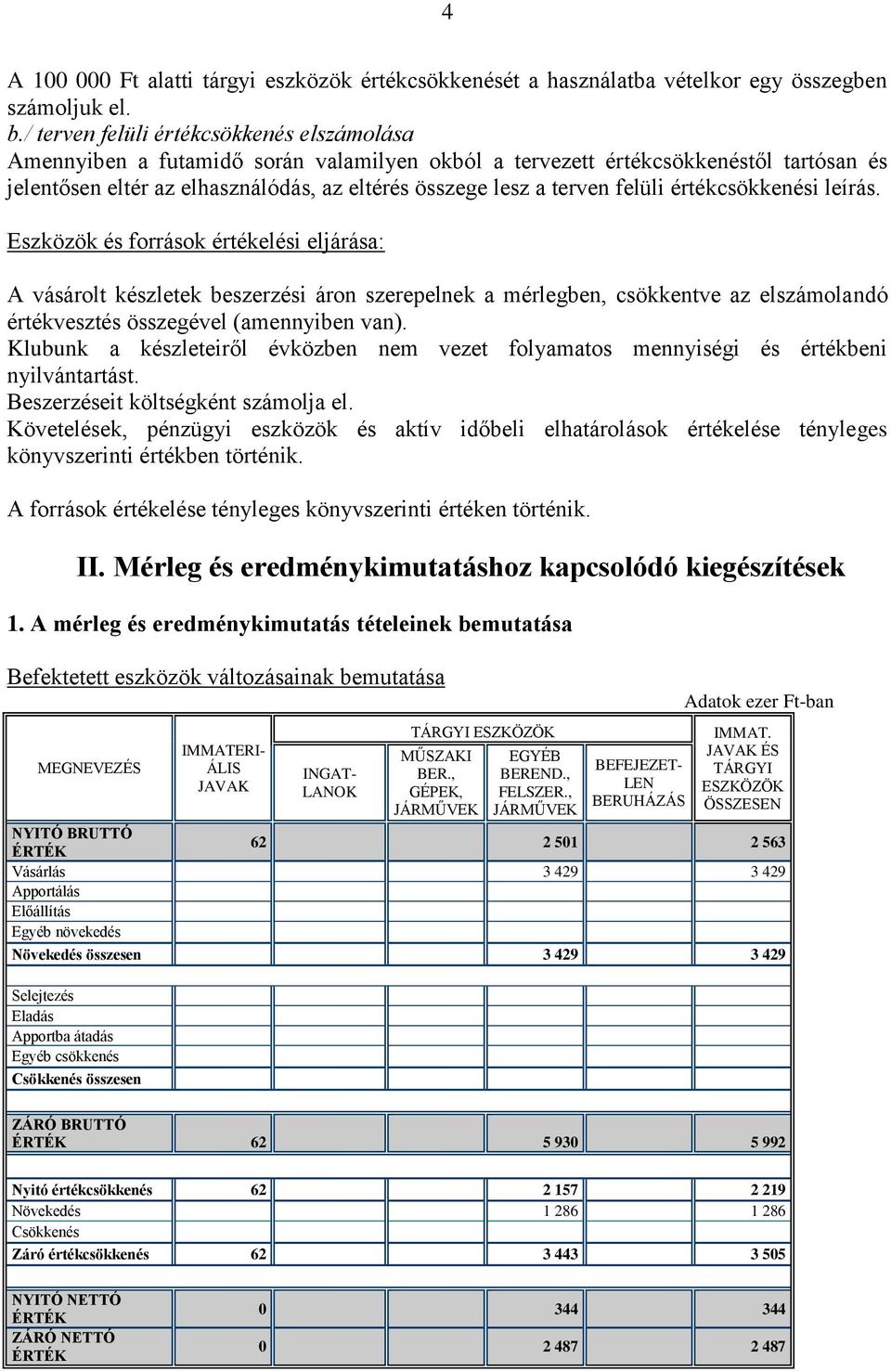 felüli értékcsökkenési leírás.