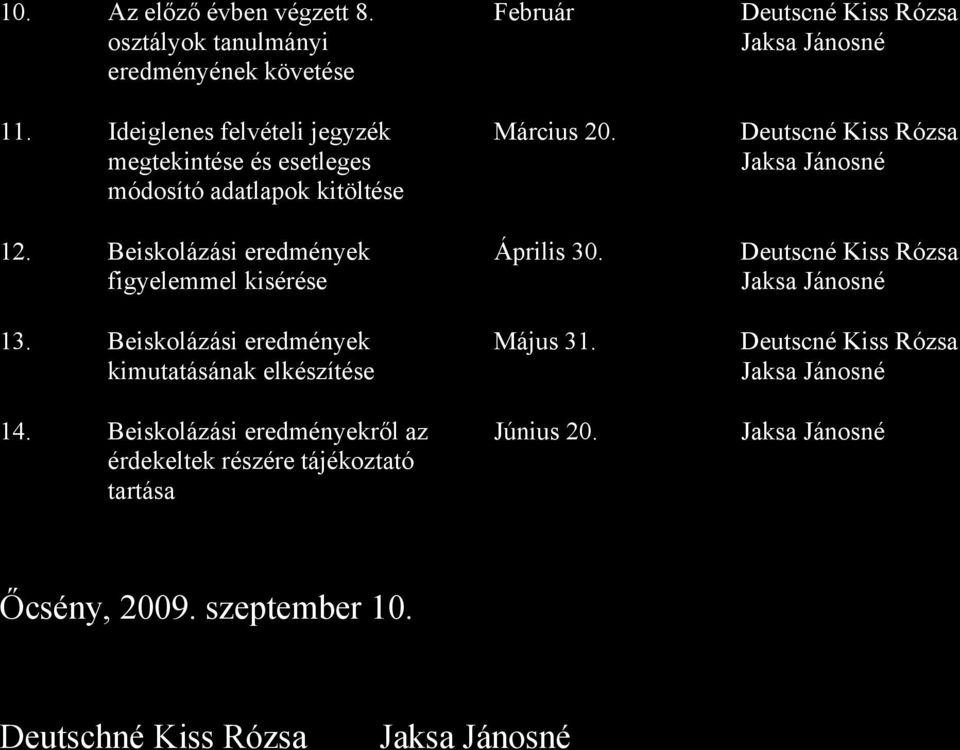 Beiskolázási eredmények kimutatásának elkészítése 14. Beiskolázási eredményekről az érdekeltek részére tájékoztató tartása Február Március 20.