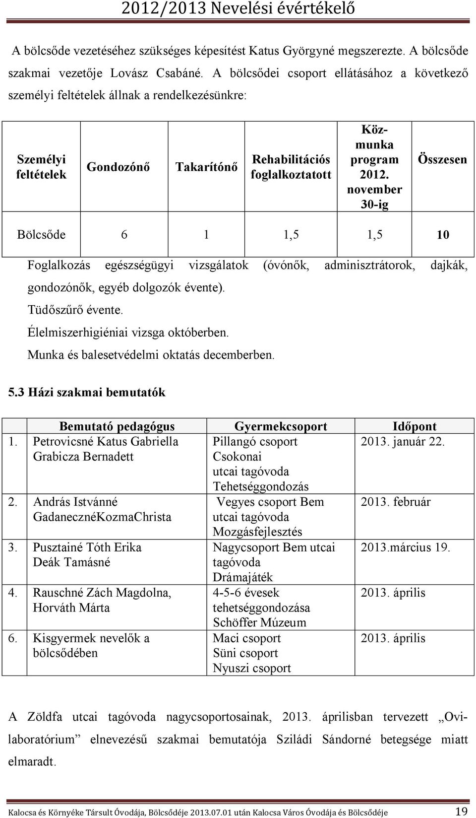 november 30-ig Összesen Bölcsőde 6 1 1,5 1,5 10 Foglalkozás egészségügyi vizsgálatok (óvónők, adminisztrátorok, dajkák, gondozónők, egyéb dolgozók évente). Tüdőszűrő évente.