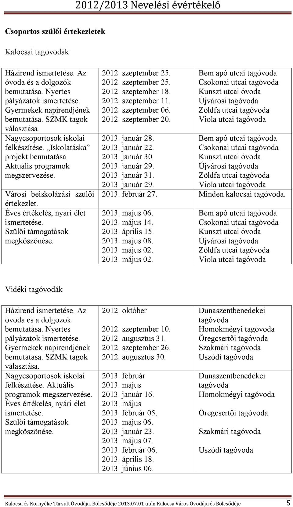 Szülői támogatások megköszönése. 2012. szeptember 25. 2012. szeptember 25. 2012. szeptember 18. 2012. szeptember 11. 2012. szeptember 06. 2012. szeptember 20. 2013. január 28. 2013. január 22. 2013. január 30.