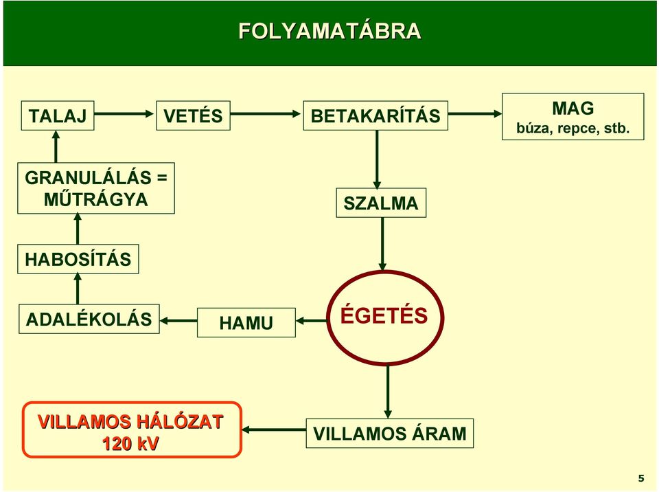 GRANULÁLÁS = MŰTRÁGYA SZALMA HABOSÍTÁS