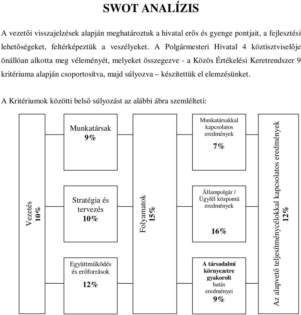 készítettük el elemzésünket.