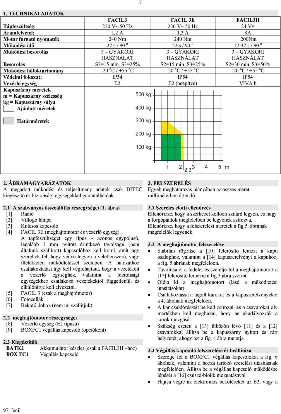 12-32 s / 90 o Működési besorolás 3 GYAKORI HASZNÁLAT 3 GYAKORI HASZNÁLAT 3 GYAKORI HASZNÁLAT Besorolás S2=15 min, S3=25% S2=15 min, S3=25% S2=30 min, S3=50% Működési hőfoktartomány -20 o C / +55 o C