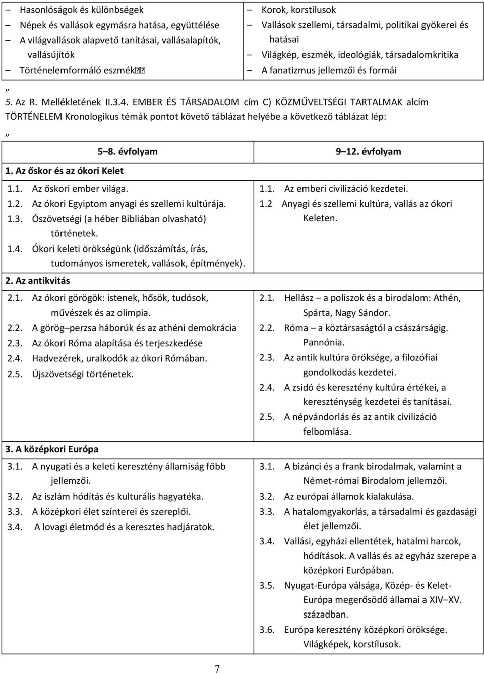 EMBER ÉS TÁRSADALOM cím C) KÖZMŰVELTSÉGI TARTALMAK alcím TÖRTÉNELEM Kronologikus témák pontot követő táblázat helyébe a következő táblázat lép: 1. Az őskor és az ókori Kelet 5 8. évfolyam 9 12.