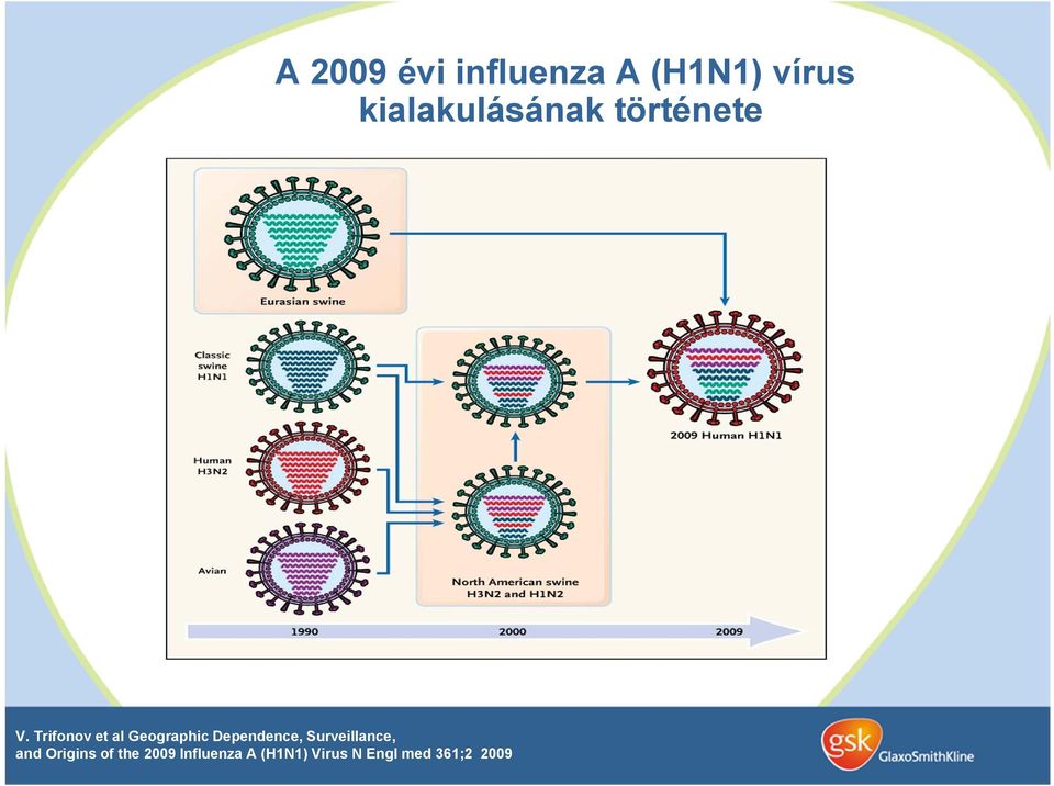 Influenza A (H1N1) Virus N Engl med 361;2 2009