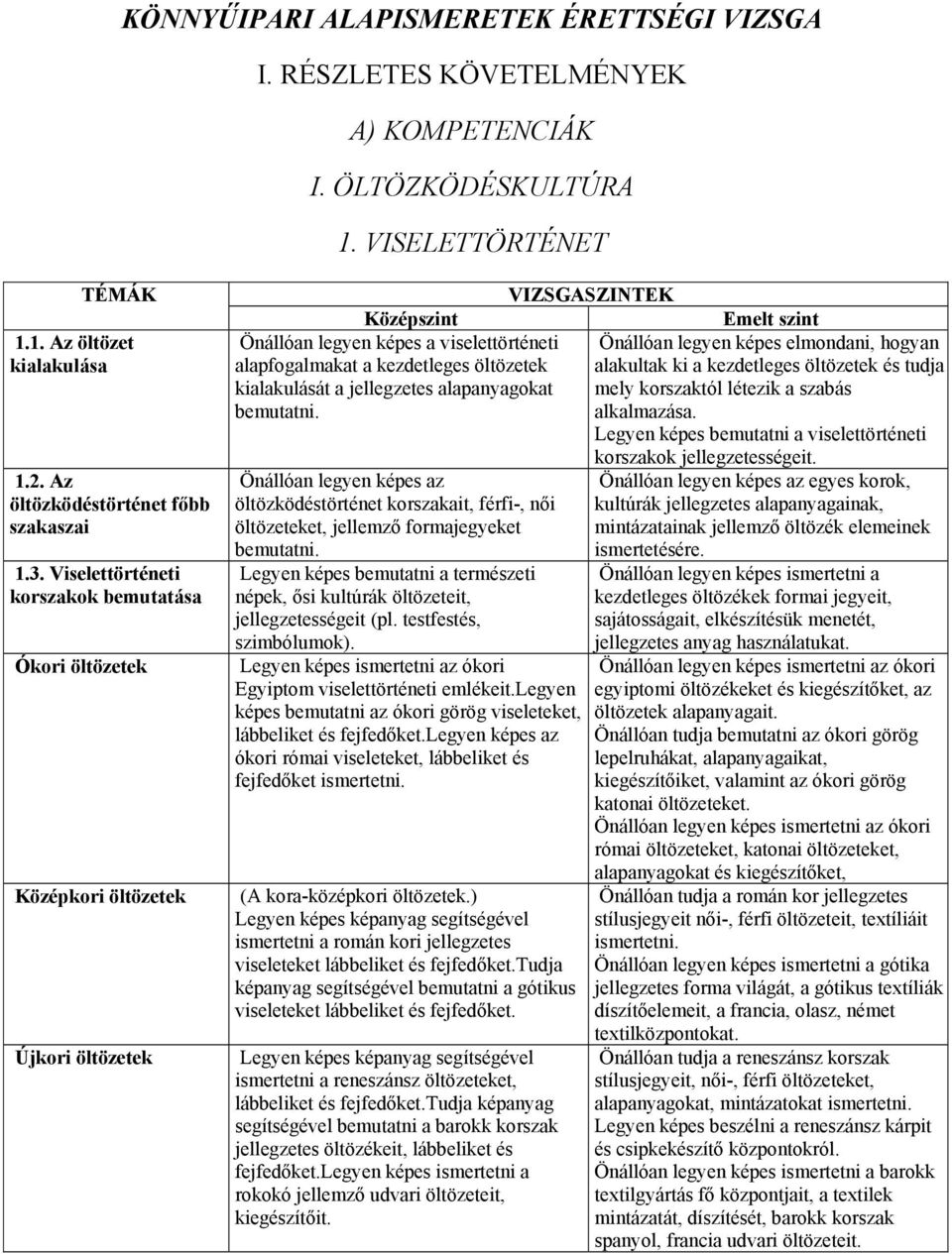 KÖNNYŰIPARI ALAPISMERETEK ÉRETTSÉGI VIZSGA I. RÉSZLETES KÖVETELMÉNYEK A)  KOMPETENCIÁK I. ÖLTÖZKÖDÉSKULTÚRA 1. VISELETTÖRTÉNET - PDF Ingyenes letöltés