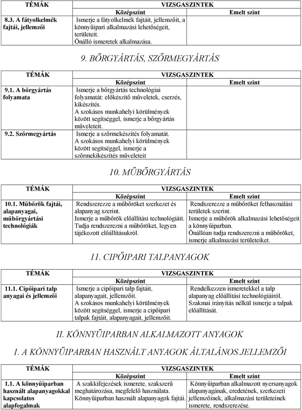 Szőrmegyártás Ismerje a szőrmekészítés folyamatát. között segítséggel, ismerje a szőrmekikészítés műveleteit 10