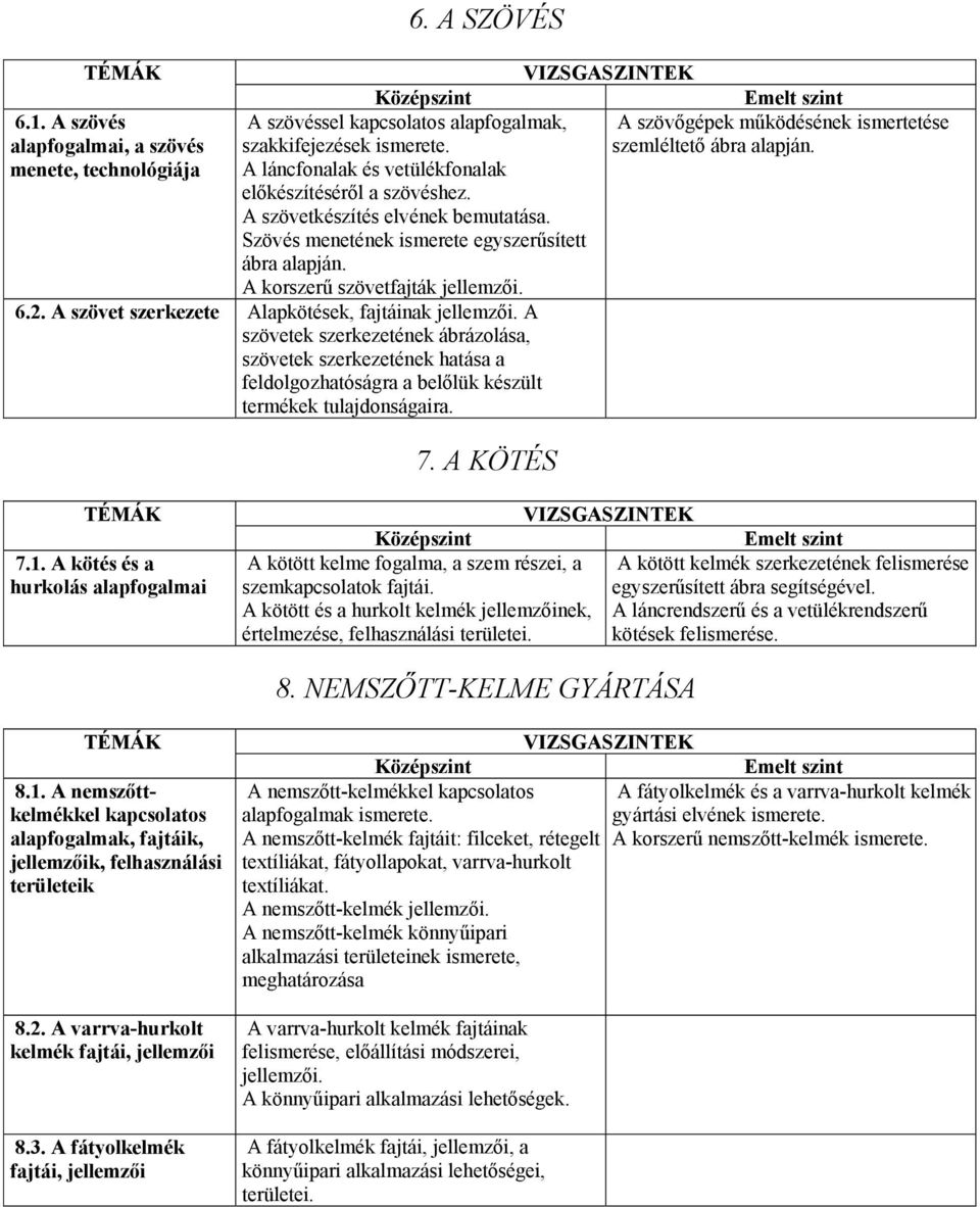 A szövetek szerkezetének ábrázolása, szövetek szerkezetének hatása a feldolgozhatóságra a belőlük készült termékek tulajdonságaira. 7.