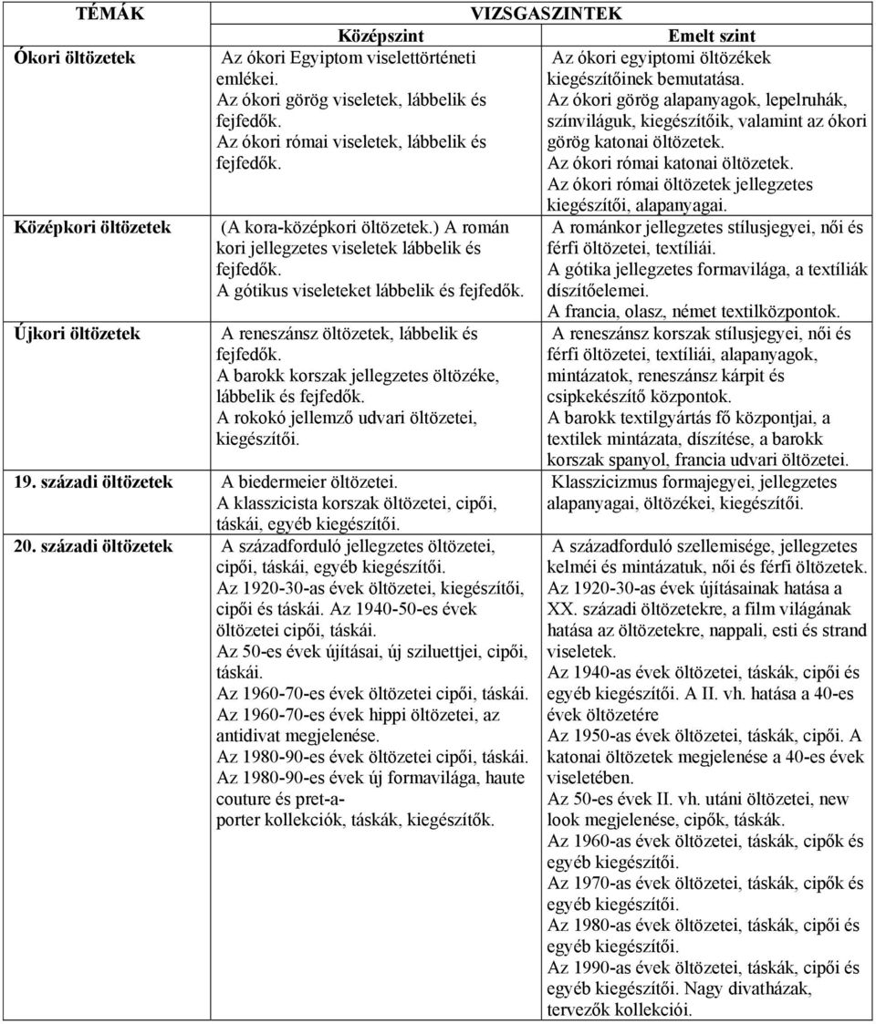 fejfedők. Az ókori római katonai öltözetek. Az ókori római öltözetek jellegzetes kiegészítői, alapanyagai. (A kora-középkori öltözetek.