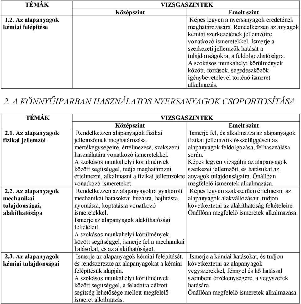 A KÖNNYŰIPARBAN HASZNÁLATOS NYERSANYAGOK CSOPORTOSÍTÁSA 2.1. Az alapanyagok fizikai jellemzői 2.2. Az alapanyagok mechanikai tulajdonságai, alakíthatósága 2.3.