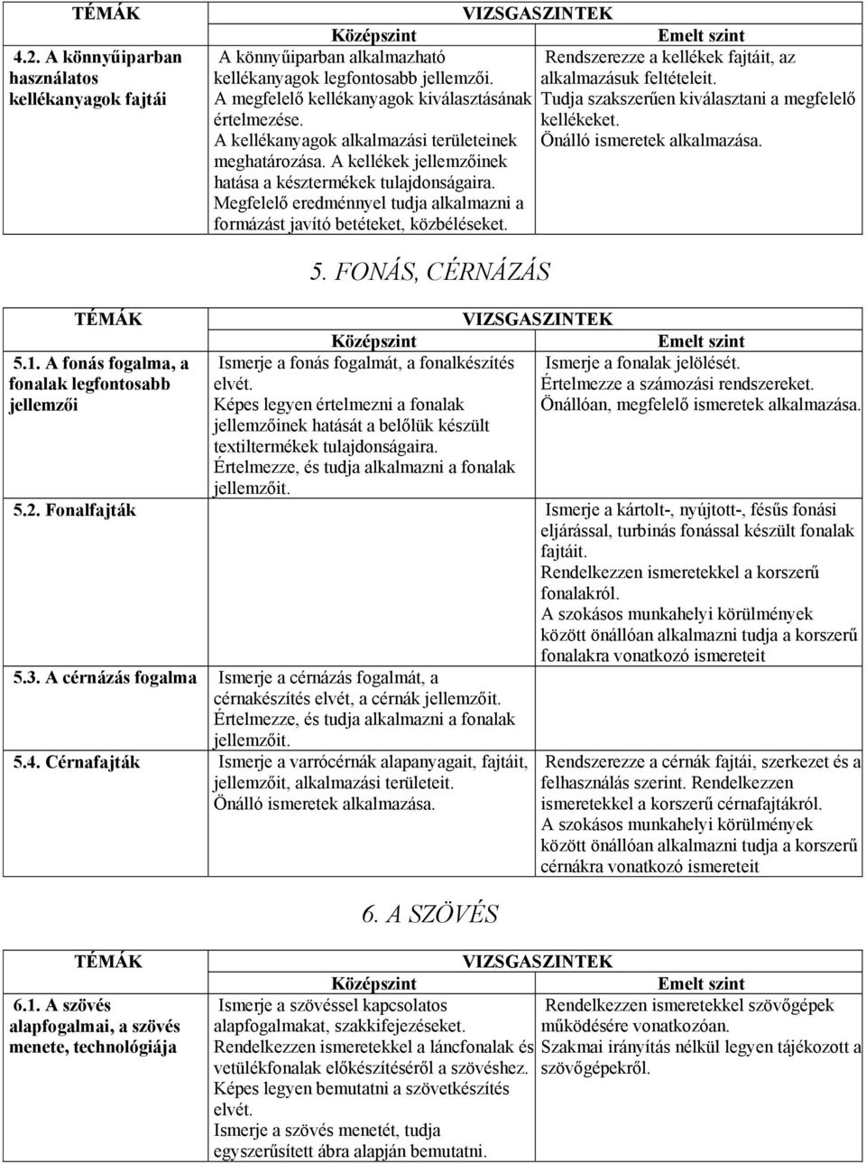 A kellékek jellemzőinek hatása a késztermékek tulajdonságaira. Megfelelő eredménnyel tudja alkalmazni a formázást javító betéteket, közbéléseket. 5. FONÁS, CÉRNÁZÁS 5.1.