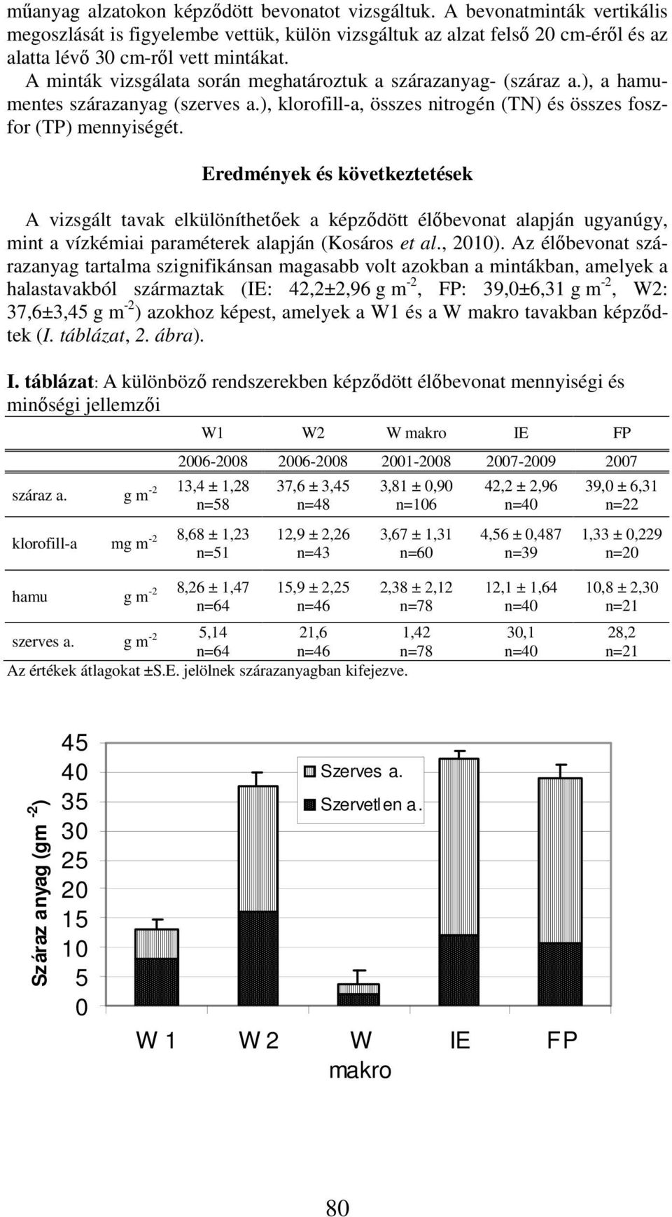 Eredmények és következtetések A vizsgált tavak elkülöníthetőek a képződött élőbevonat alapján ugyanúgy, mint a vízkémiai paraméterek alapján (Kosáros et al., 2010).