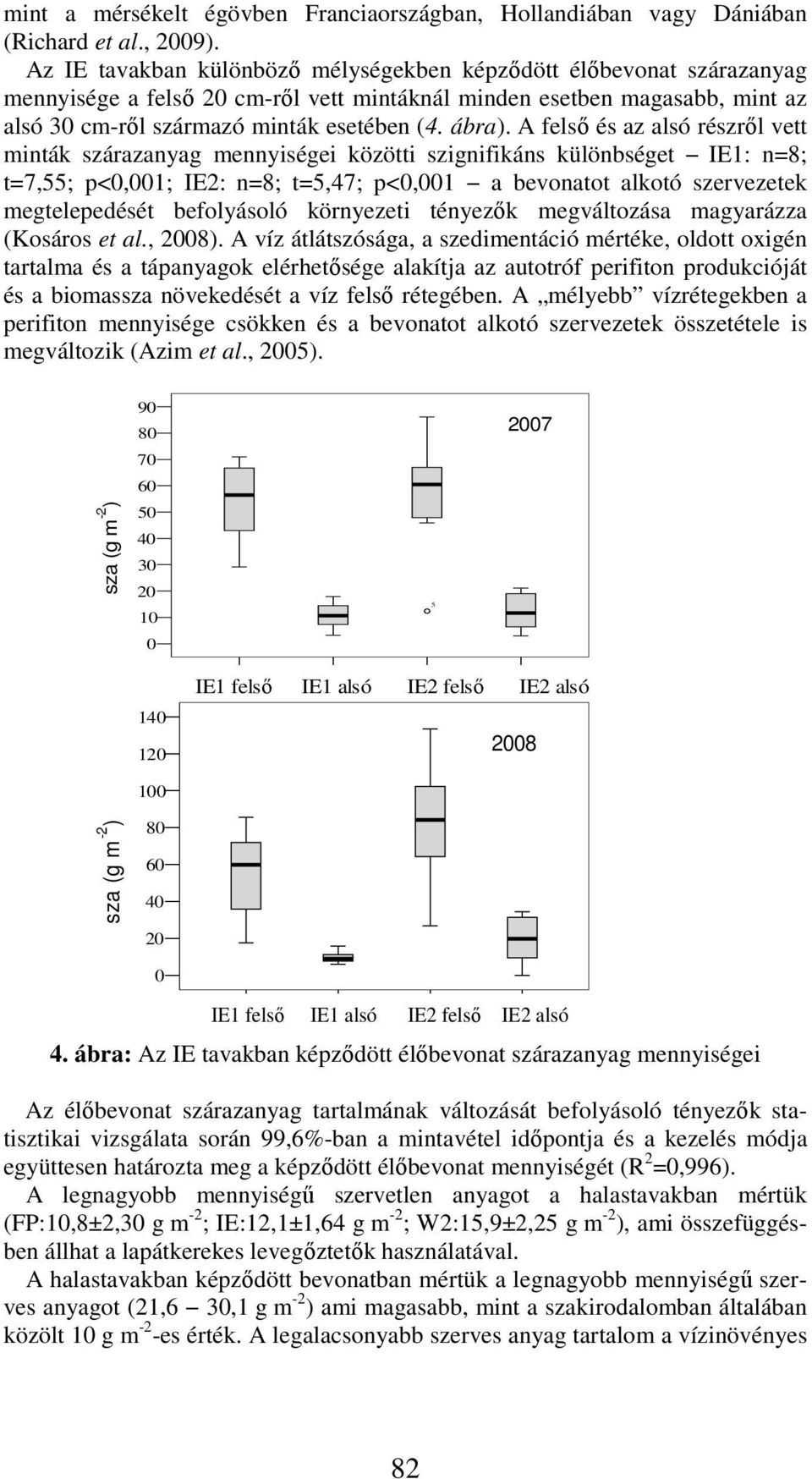 A felső és az alsó részről vett minták szárazanyag mennyiségei közötti szignifikáns különbséget IE1: n=8; t=7,55; p<0,001; IE2: n=8; t=5,47; p<0,001 a bevonatot alkotó szervezetek megtelepedését