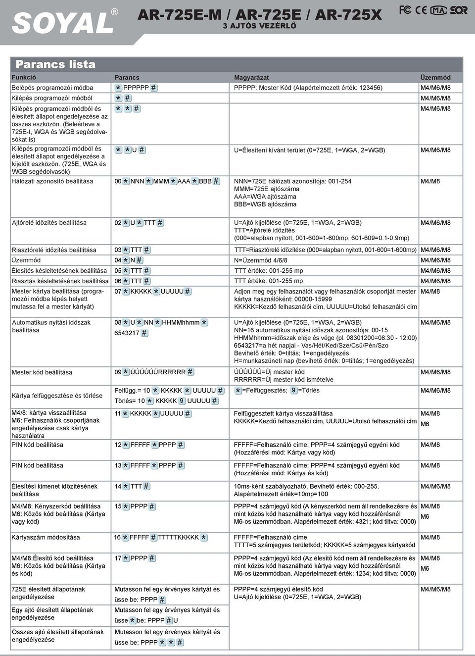 (Beleérteve a E-t, WGA és WGB segédolvasókat is) Kilépés programozói módból és élesített állapot engedélyezése a U U=Élesíteni kívánt terület (0=E, =WGA, =WGB) kijelölt eszközön.