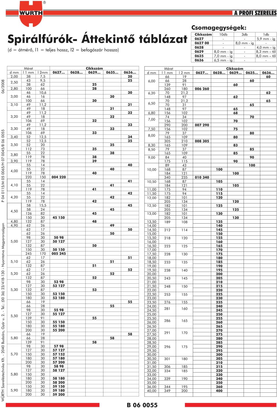 : (00 36) 23/48-30 - Nyomtatva Magyarországon P 04 05/M 05 0065/H 07 0045/B 06 0055 06/2008 Méret d l l 2 0627 0628 0629 0635 0636 2,00 38 7,5 20 2,50 43 9,5 25 38 62 25 2,80 00 66 28 46 0,6 30 3,00