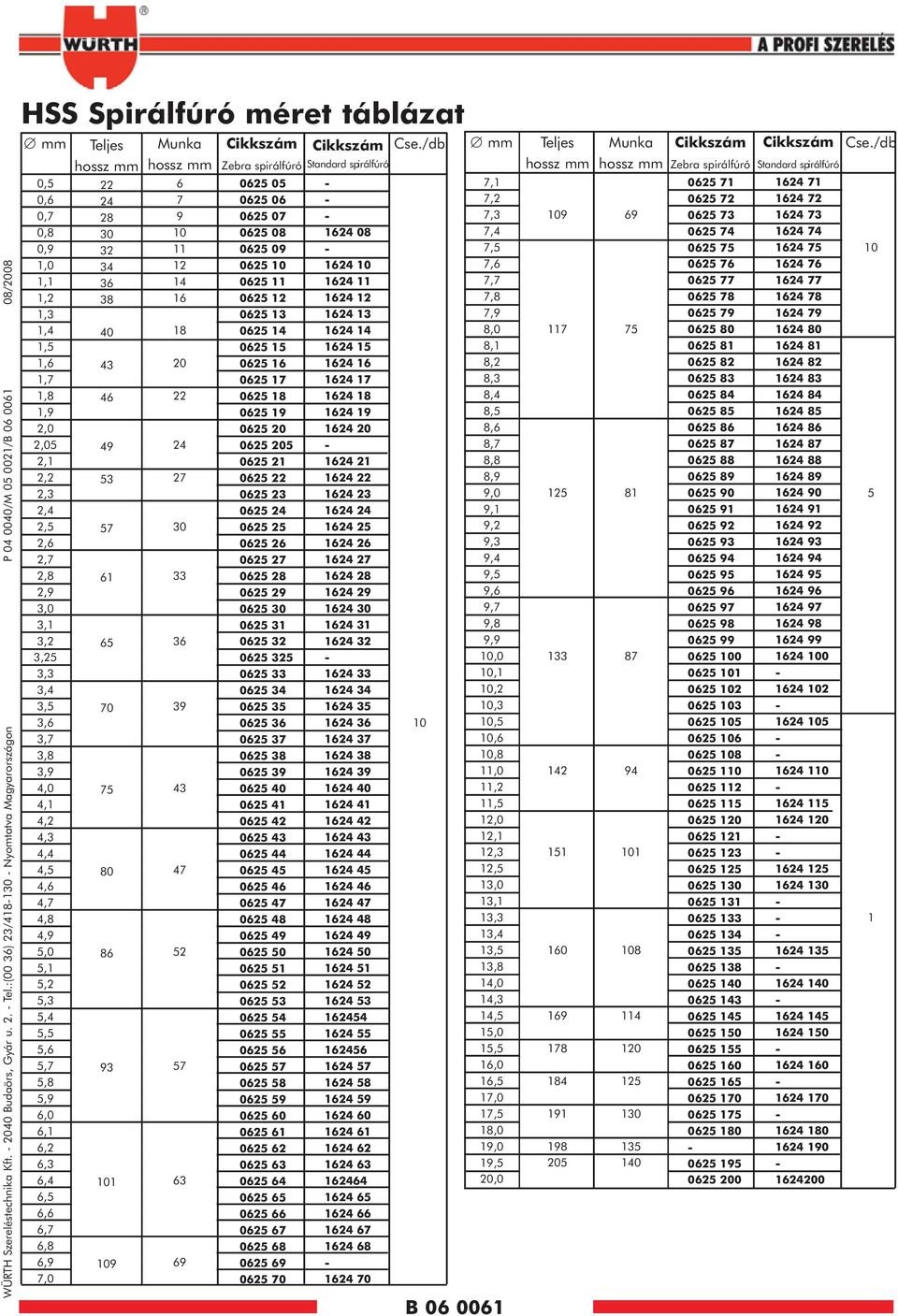 3, 3,2 3,25 3,3 3,4 3,5 3,6 3,7 3,8 3,9 4,0 4, 4,2 4,3 4,4 4,5 4,6 4,7 4,8 4,9 5,0 5, 5,2 5,3 5,4 5,5 5,6 5,7 5,8 5,9 6,0 6, 6,2 6,3 6,4 6,5 6,6 6,7 6,8 6,9 7,0 Teljes hossz 22 24 28 30 32 34 36 38
