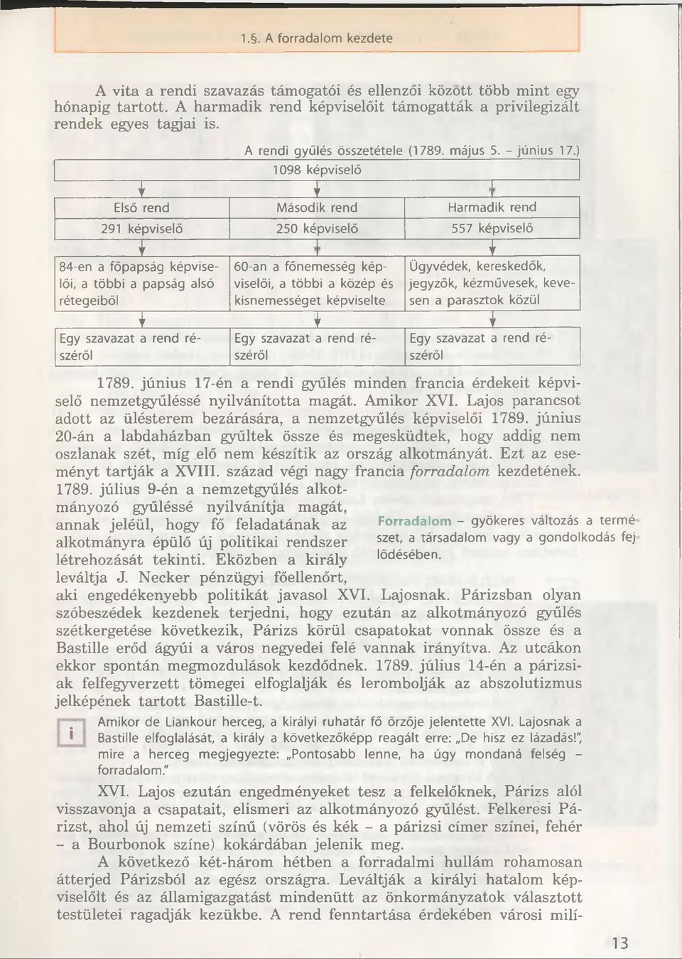 ) 1098 képviselô v v Elsô rend Mâsodik rend Harmadik rend 291 képviselô 250 képviselô 557 képviselô v v 60-an a fônemesség képviselôi, a tôbbi a kôzép és kisnemességet képviselte 84-en a fôpapsâg