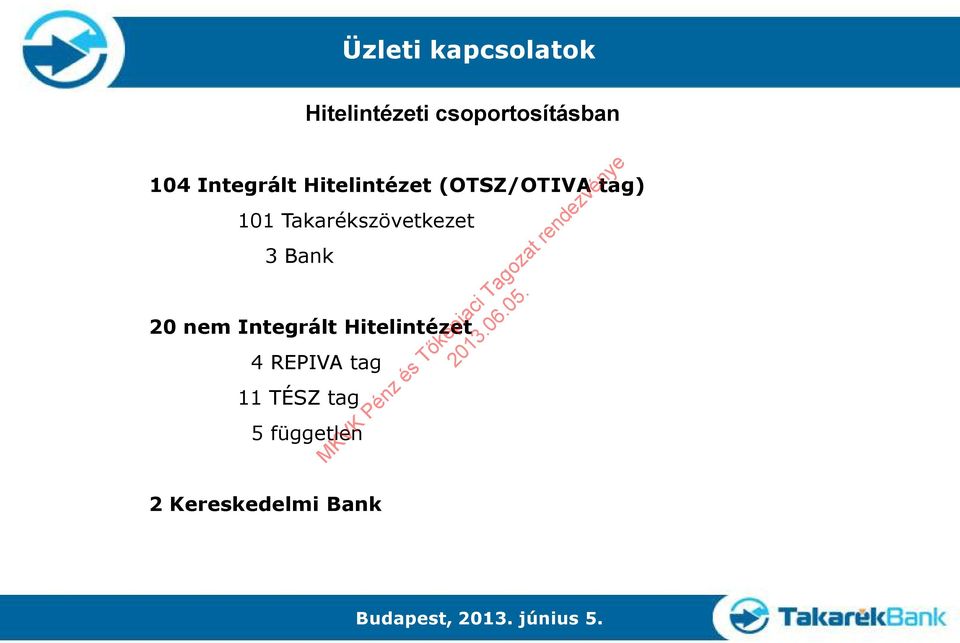 nem Integrált Hitelintézet 4 REPIVA tag 11 TÉSZ tag