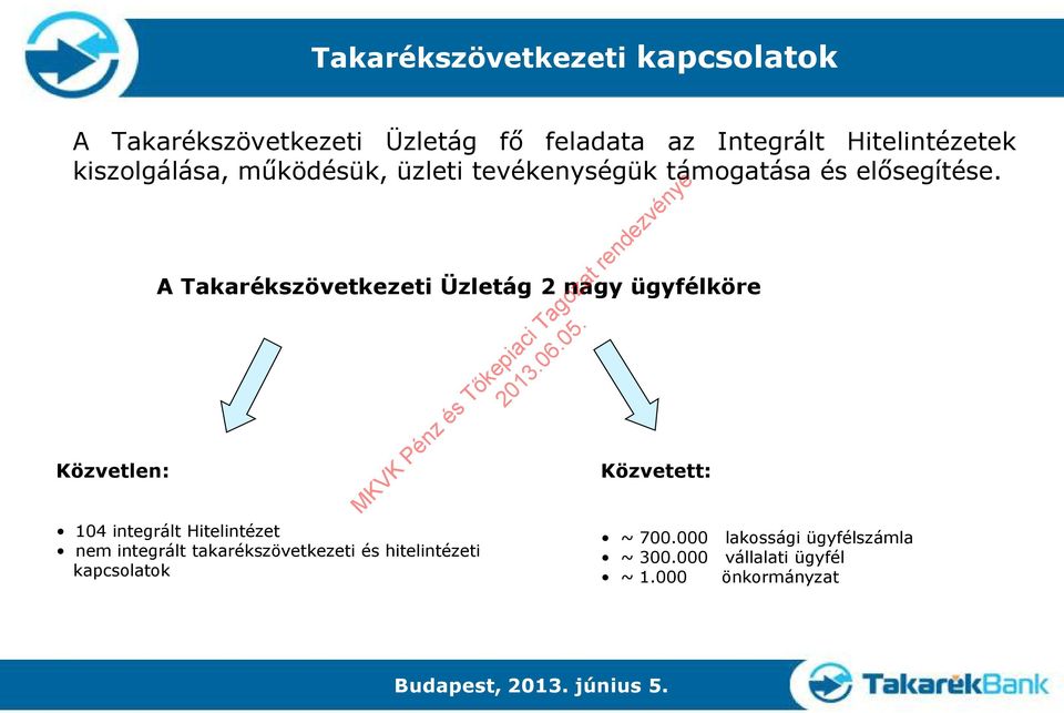 Közvetlen: A Takarékszövetkezeti Üzletág 2 nagy ügyfélköre 104 integrált Hitelintézet nem integrált