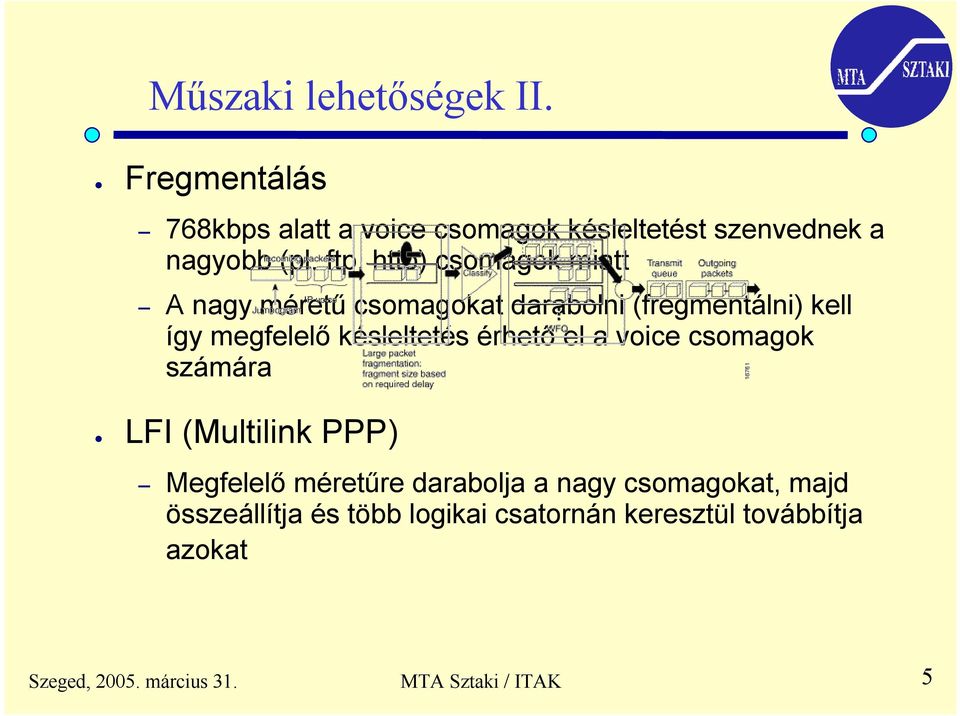 érhető el a voice csomagok számára LFI (Multilink PPP) Megfelelő méretűre darabolja a nagy csomagokat, majd
