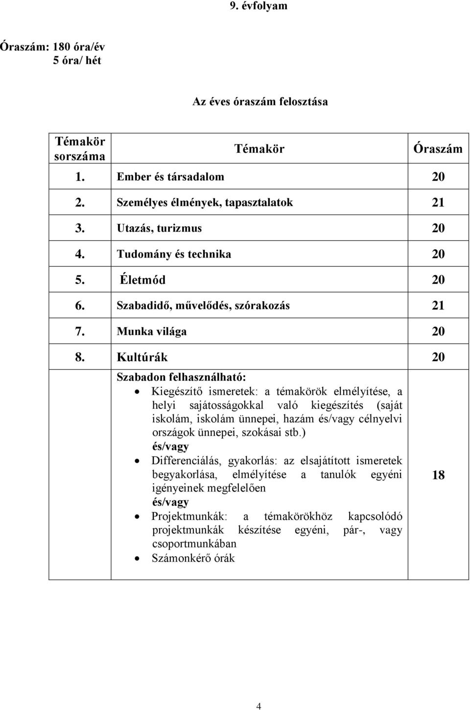 Kultúrák 20 Szabadon felhasználható: Kiegészítő ismeretek: a témakörök elmélyítése, a helyi sajátosságokkal való kiegészítés (saját iskolám, iskolám ünnepei, hazám és/vagy célnyelvi országok